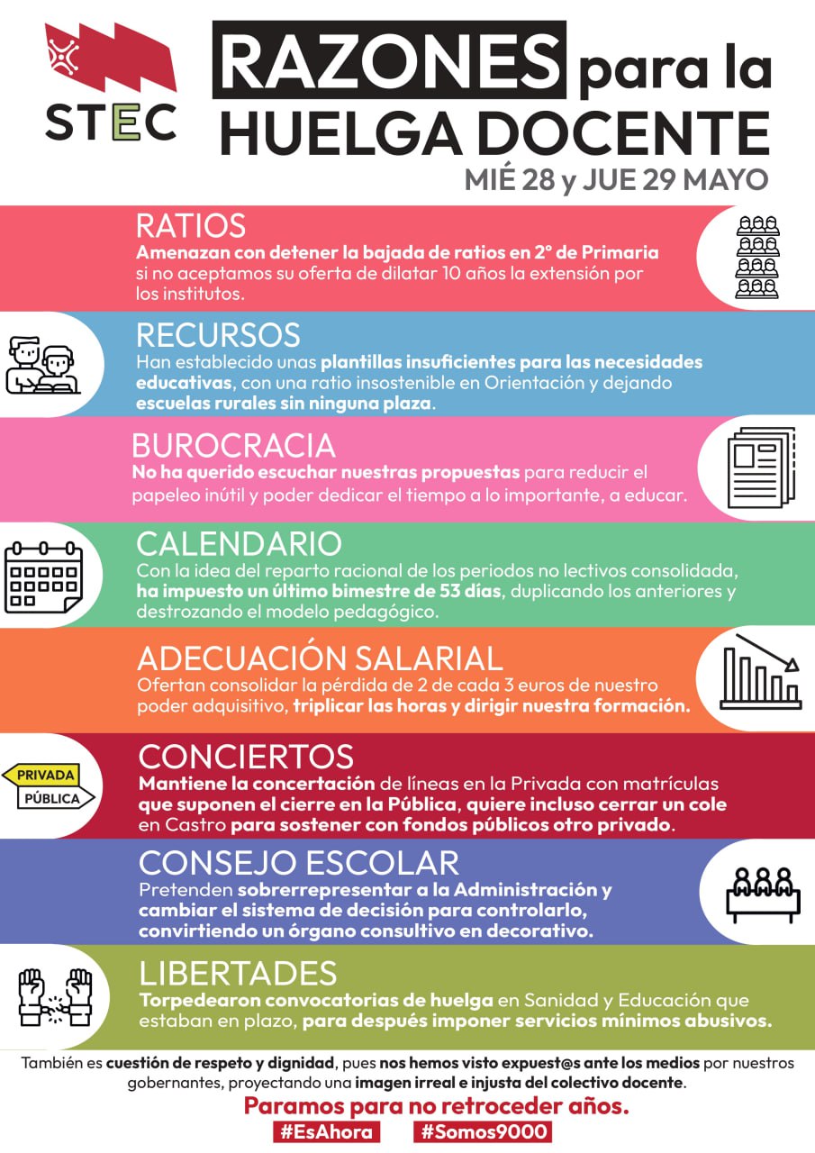 Razones 2829M
