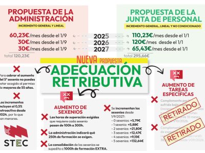 ADECUACION SALARIAL MAYO 2025