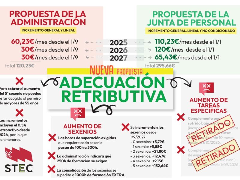 ADECUACION SALARIAL MAYO 2025