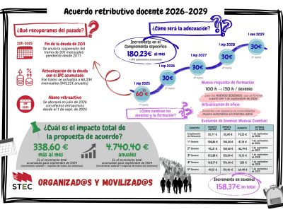 Adecuación salarial 2026