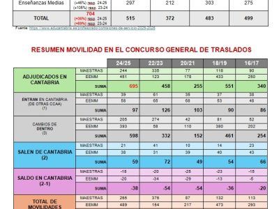 Estudio CS STEC